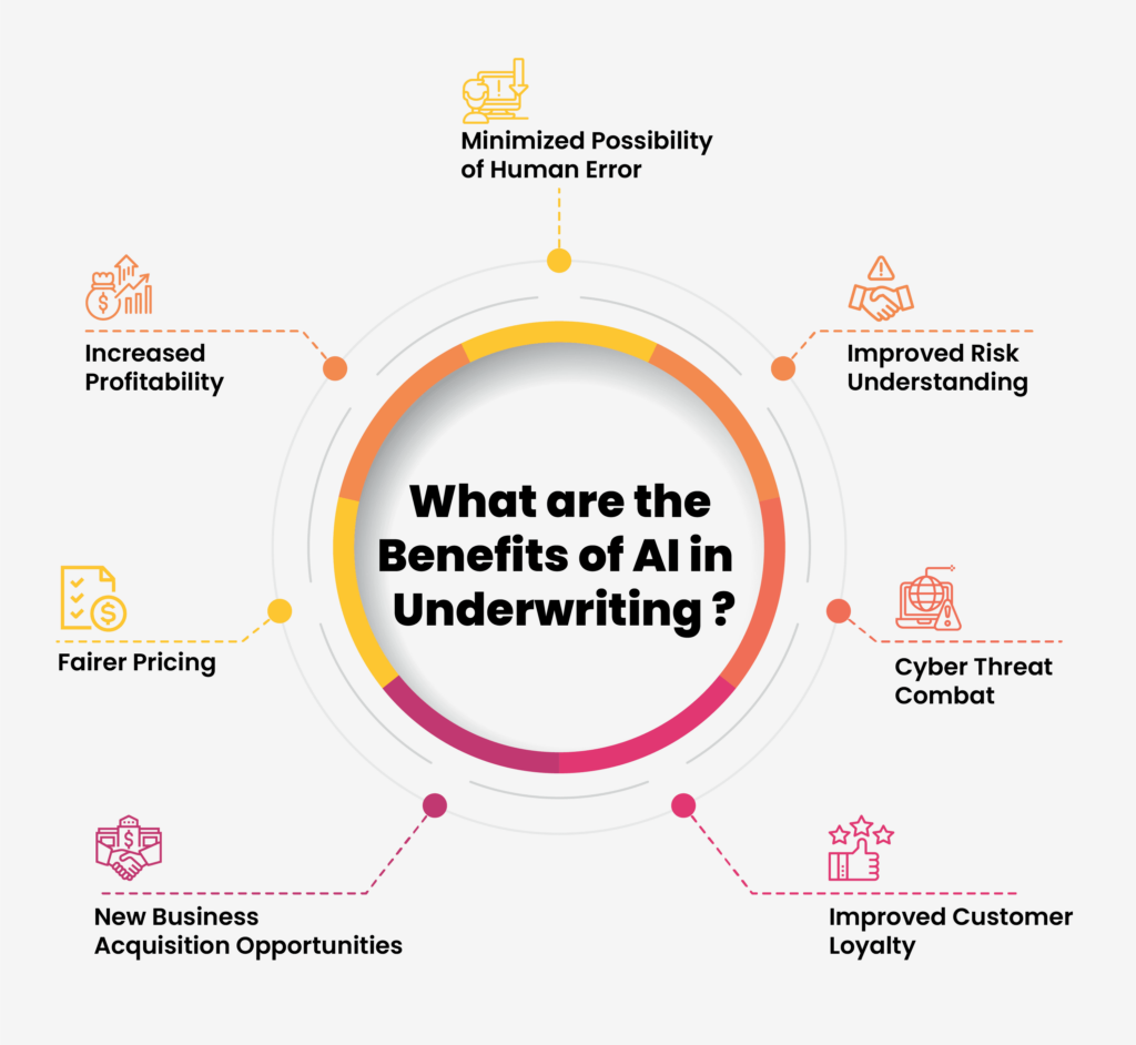 The future of underwriting: How technology is transforming risk ...